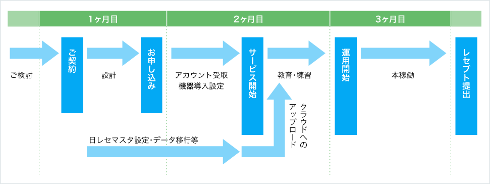 riyou