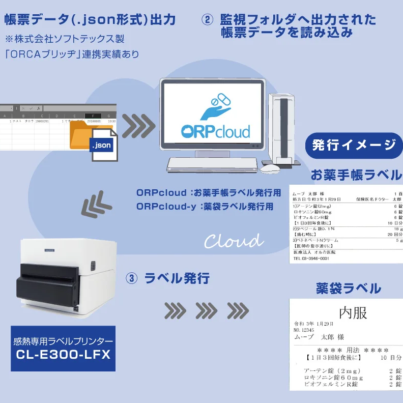 ORPcloud